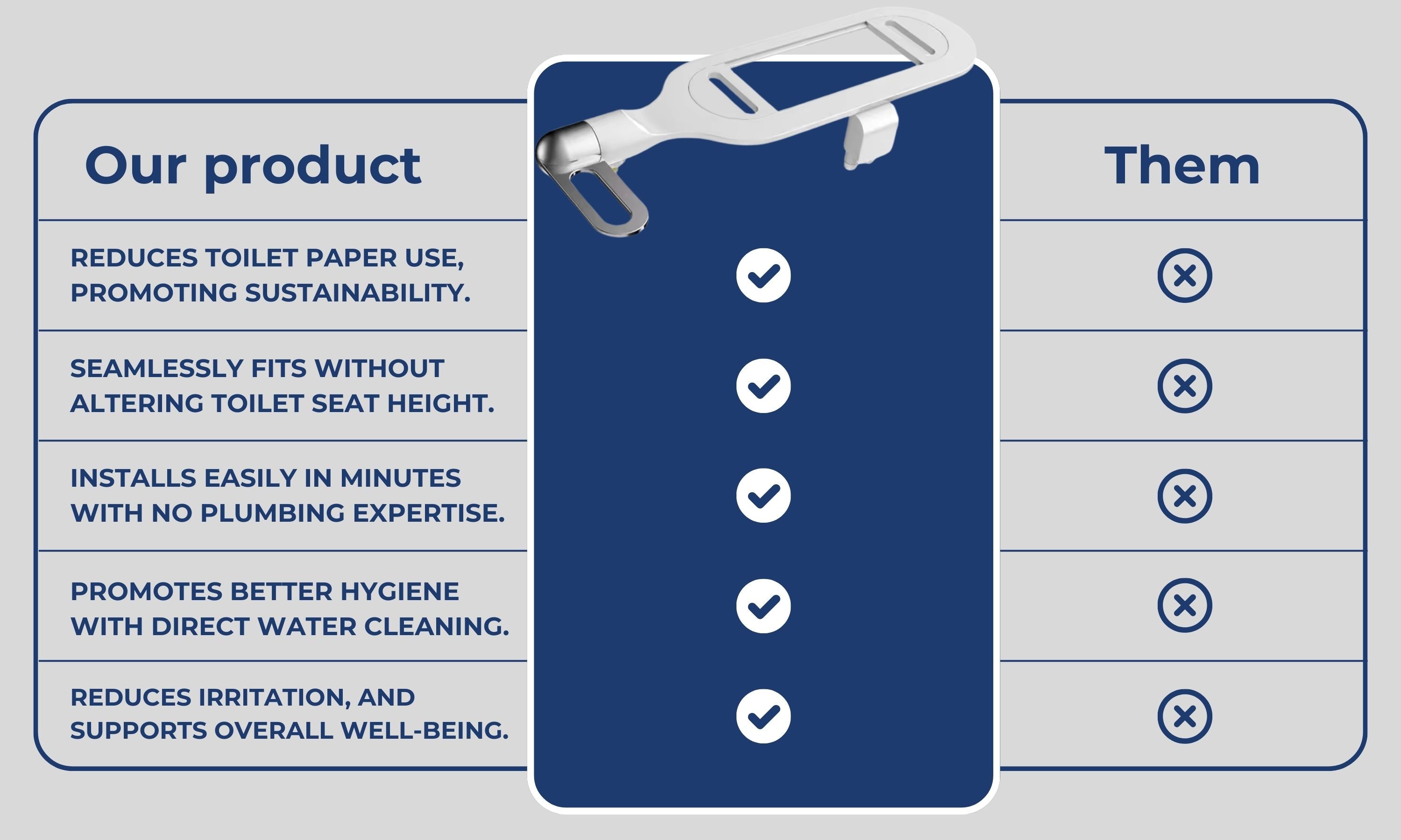 Bidet Attachment vs. Traditional Methods – Discover the benefits of our eco-friendly, easy-to-install bidet attachment. Reduce toilet paper use, improve hygiene with direct water cleaning, and enjoy irritation-free comfort. A sustainable bathroom upgrade with effortless installation and a perfect toilet seat fit.