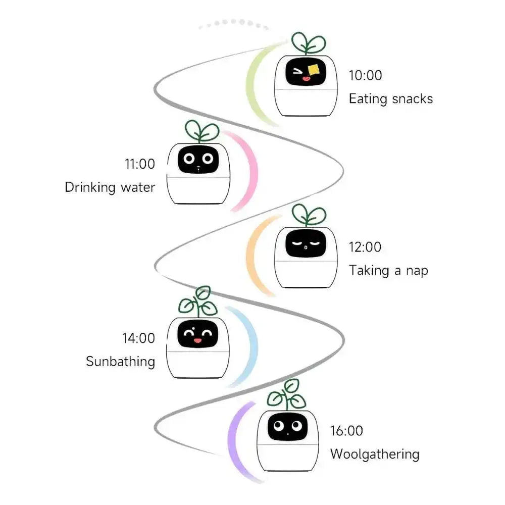 Smart plant Ivy Evolved displaying daily activities like eating snacks, drinking water, napping, sunbathing, and woolgathering with cute expressions.