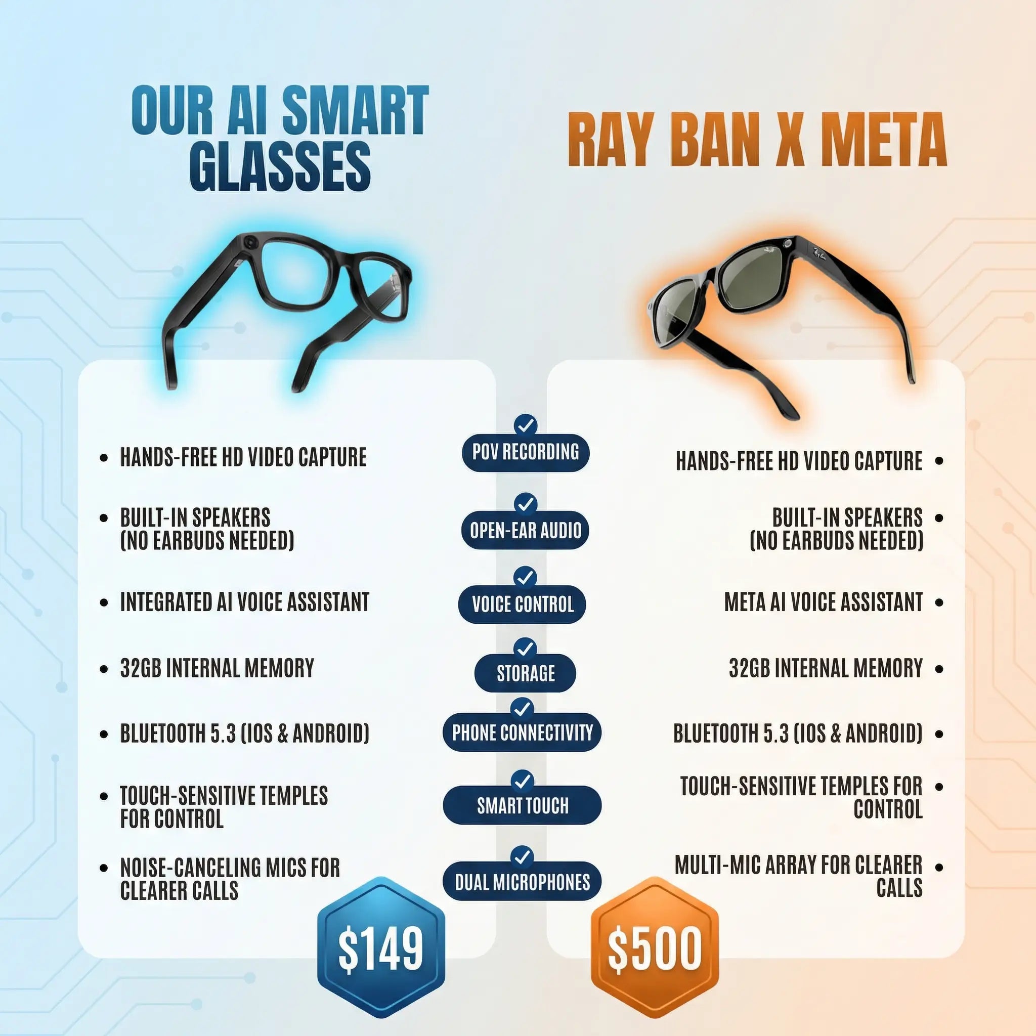 Revolutionary Smart Glasses with Camera - AI-Powered Recording & Translation Eyewear Strike Algo