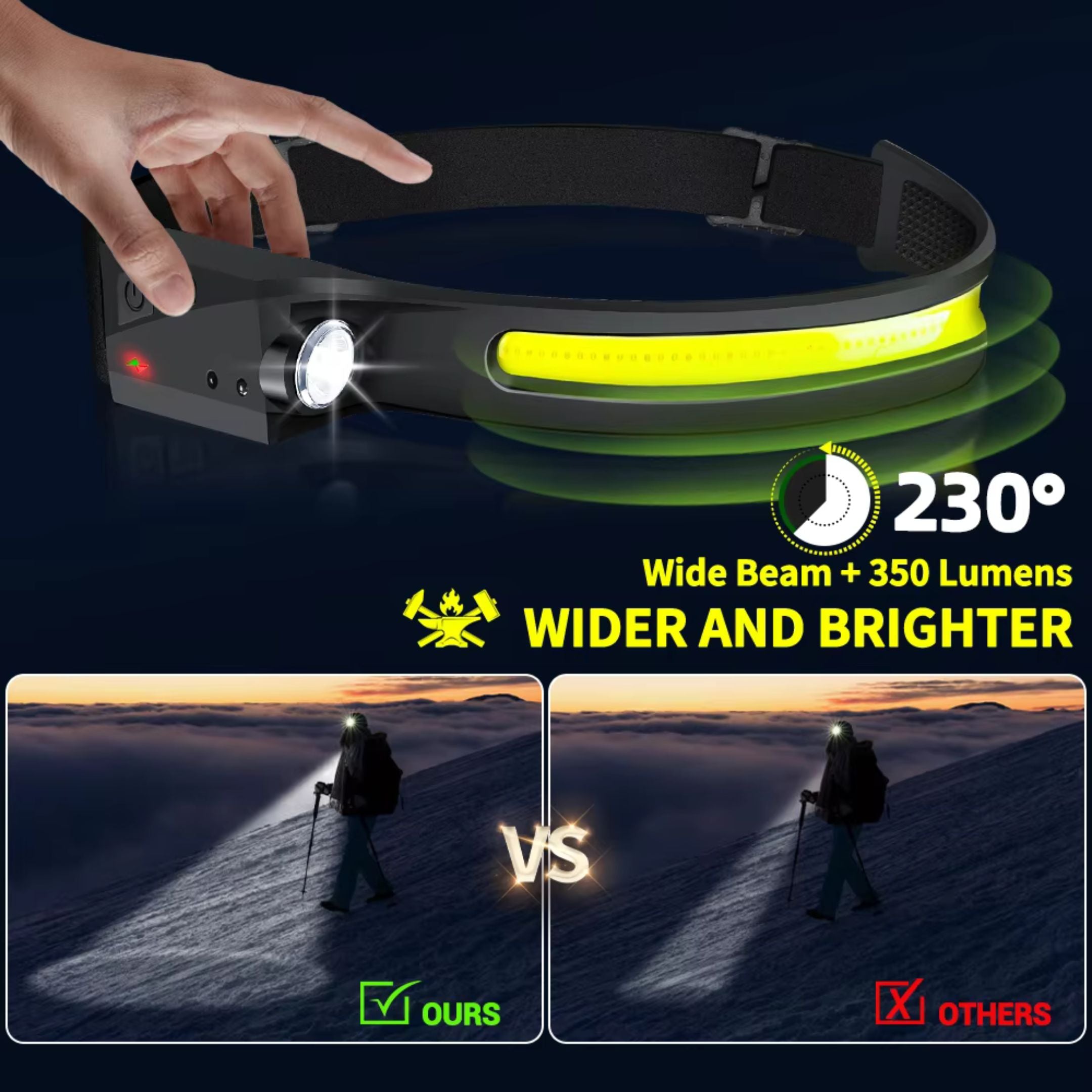 LED Headlamp
