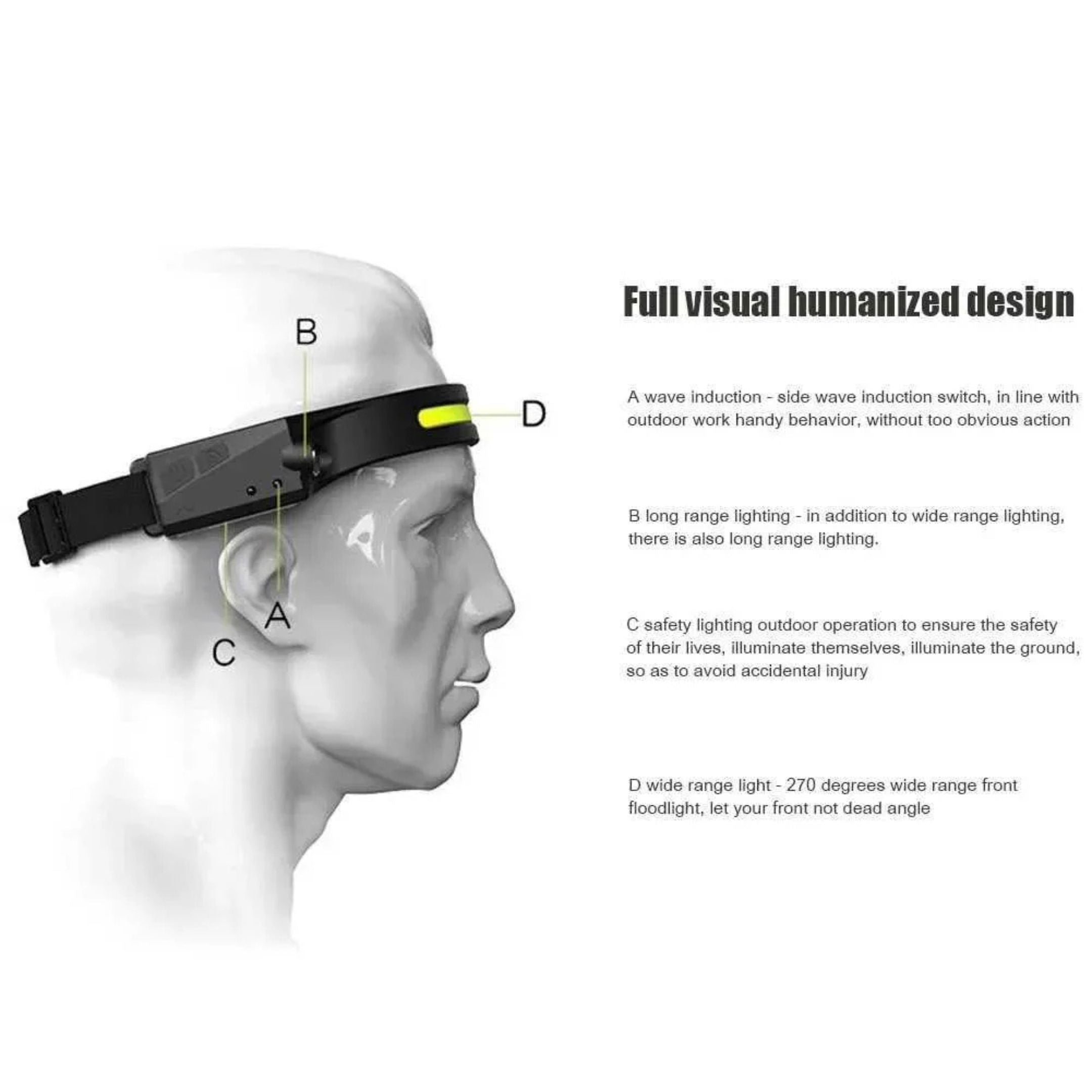 LED Headlamp