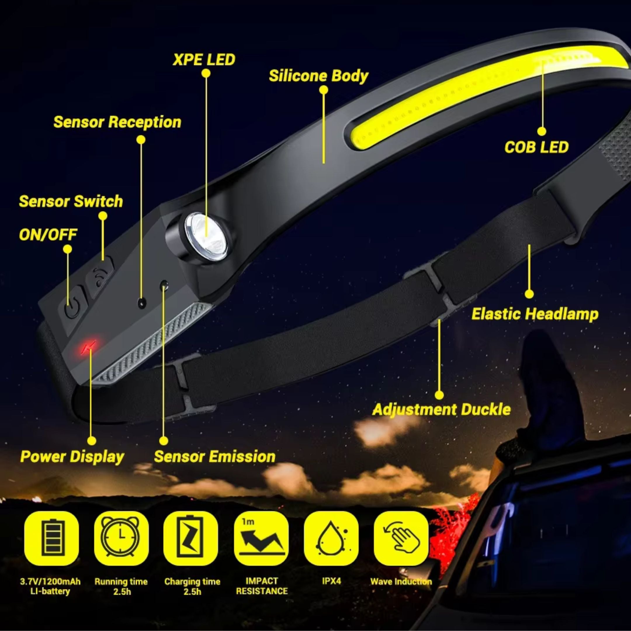 LED Headlamp