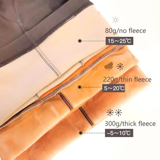 Fabric layers comparison showing 80g no fleece, 220g thin fleece, and 300g thick fleece with temperature ranges.