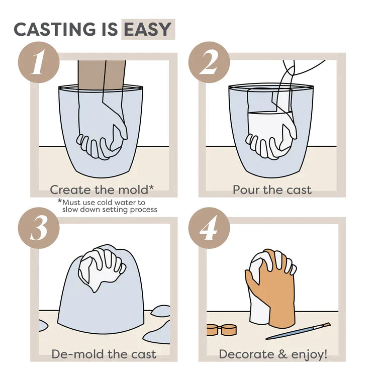 Hand-In-Hand Molding Kit