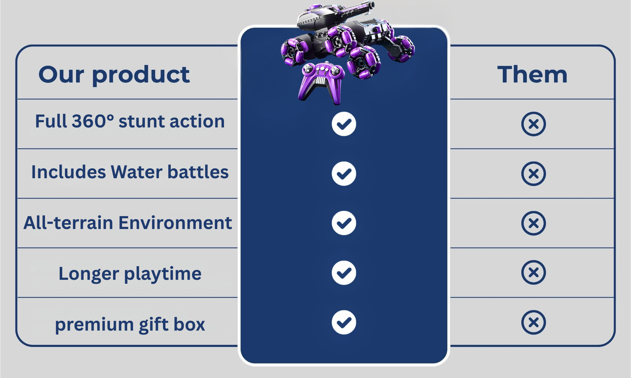 Motivekit RC car performing high-speed flip